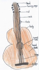 guitar