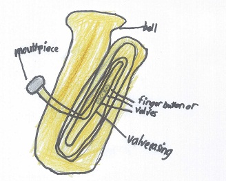 tuba